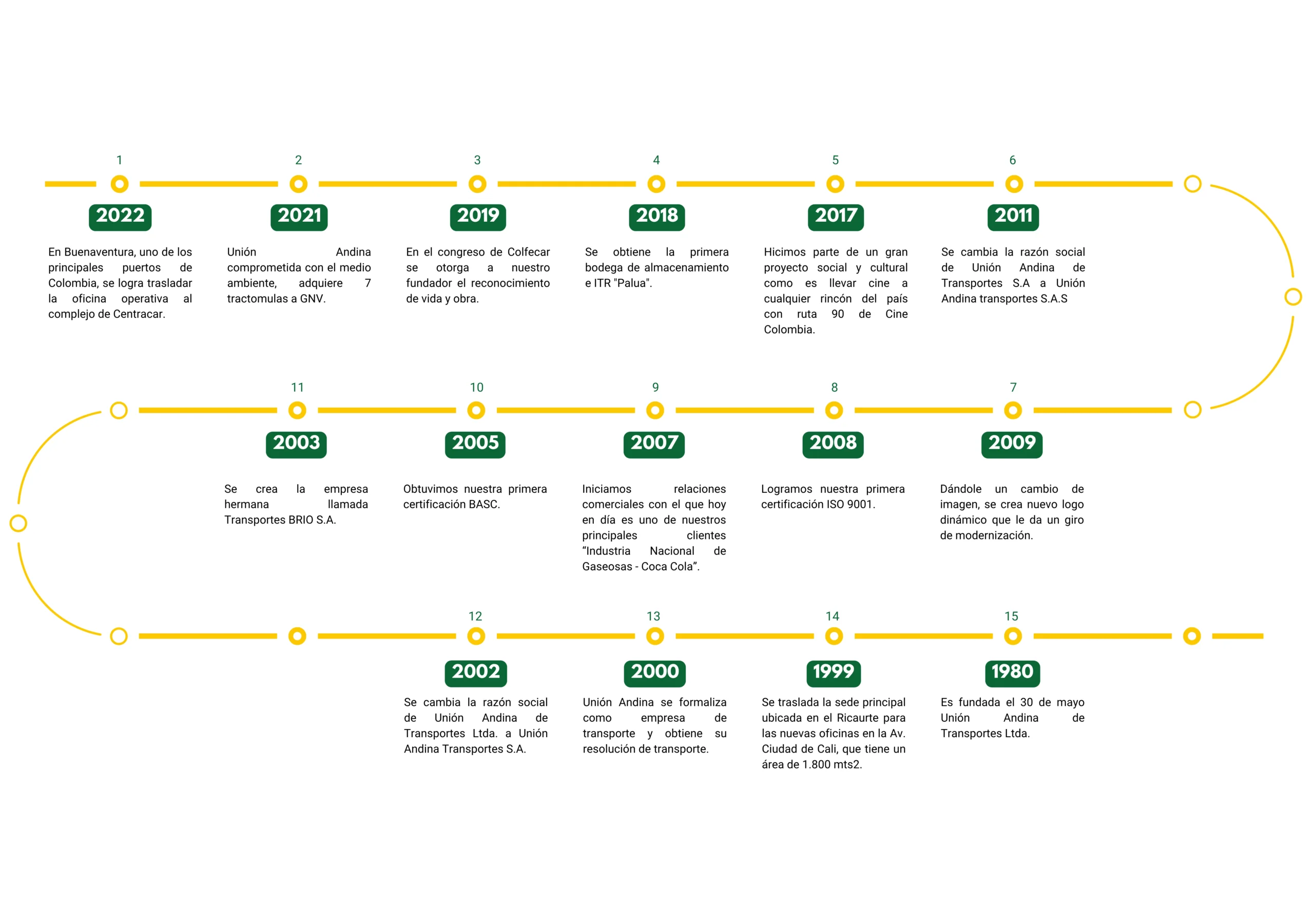 el mejor transporte de carga en colombia
